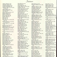 Index, Juniors